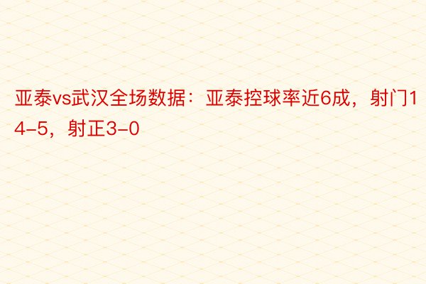 亚泰vs武汉全场数据：亚泰控球率近6成，射门14-5，射正3-0