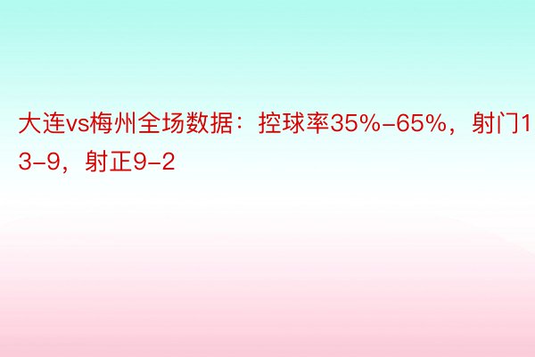 大连vs梅州全场数据：控球率35%-65%，射门13-9，射正9-2