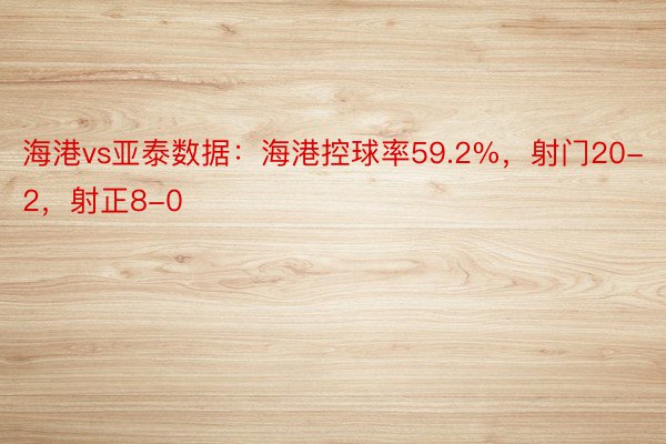 海港vs亚泰数据：海港控球率59.2%，射门20-2，射正8-0